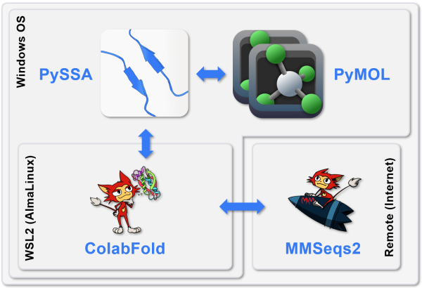 PySSA - PyMOL Wiki