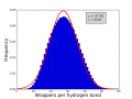 Wrappers histogram.png